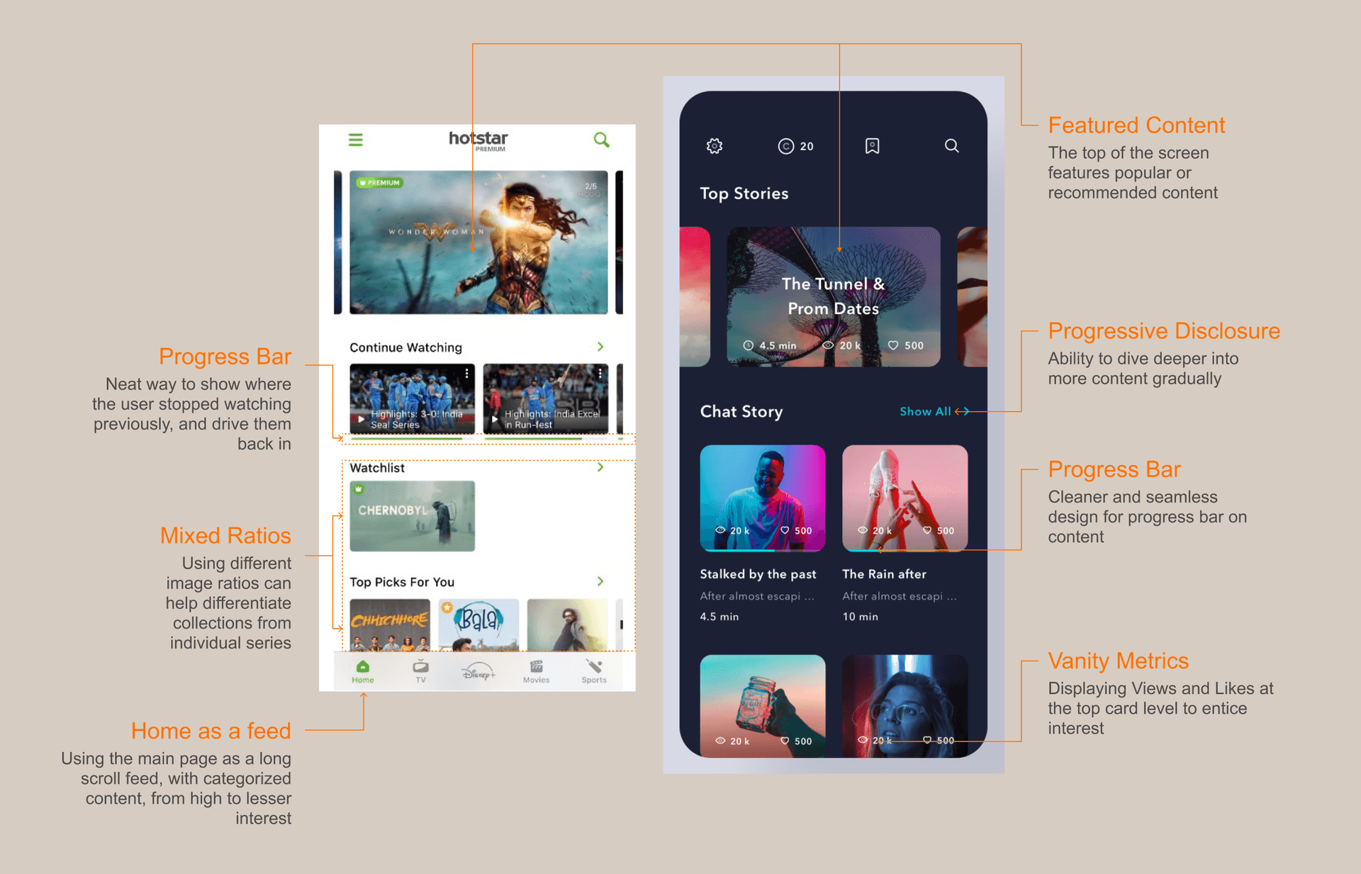 Annotated teardown of a content feed showing progressive disclosure and vanity metrics