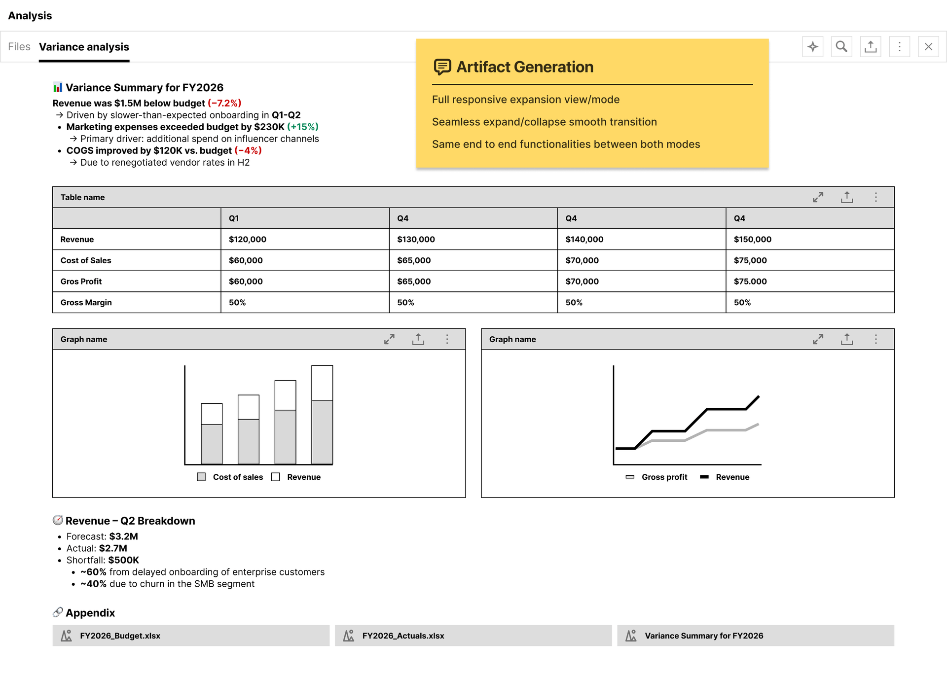 Wireframe: a report in full-screen focus
